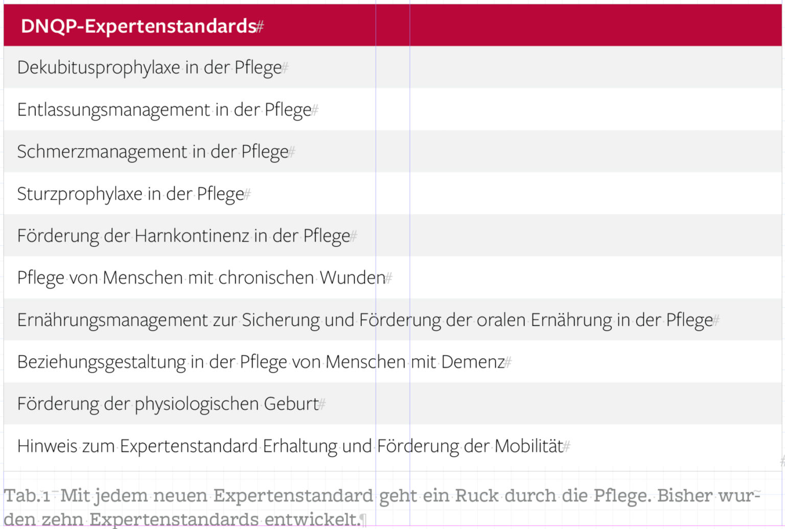 Expertenstandard Mundgesundheit In Der Pflege - Teamwork